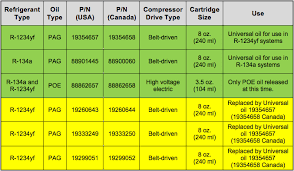 Surprising Pag Oil Reference Chart 2019