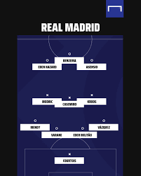 Courtois, vazquez, militao, nacho, mendy; Goal On Twitter Real Madrid Xi Alaves What S Your Prediction