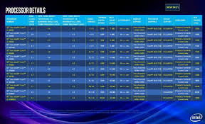 Intel 10th Gen Comet Lake Desktop Cpu For Lga 1159 Socket