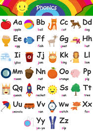 Give some pictures or items and name the spellings by arranging the alphabet flash cards. Alphabet Flashcards Teach A Z Free Printable Phonics Chart