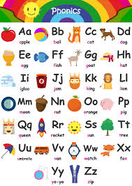 And that letter is only a few hundred years old. Alphabet Flashcards Teach A Z Free Printable Phonics Chart
