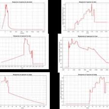 Pada saat implantasi, ekspresi dominan terjadi di dalam sel epitel uterus. Pdf Predicting The Spread Of Acacia Nilotica Using Maximum Entropy Modeling
