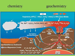 Oceanography Geochemistry And Chemistry Cycles Geothermal Energy Mid Ocean Ridge Seafloor Spreading