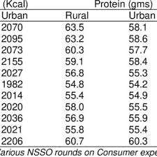 Image result for Black 1983 Caloric