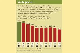 Prueba Pisa 2026