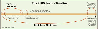 the 2300 days daniel 8 9