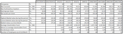 Srilanka Share Market Company Fact Sheet Kelani Cables Plc