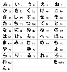 Hiragana (ひらがな), silabario para palabras de origen japonés.; Pin En Copados