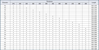 Wood Dowel Size Chart Bedowntowndaytona Com