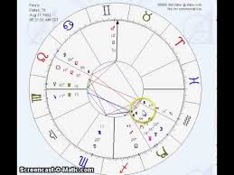 23 Valid Natal Charts Compatibility