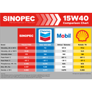 Sinopec 15w40 T700 Ck 4 Synthetic Diesel Engine Oil 5 Gallon Pail