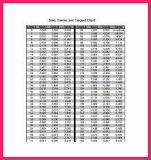 sine cosine tangent chart bio letter format