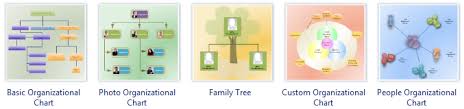 Organizational Chart Maker