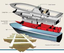 Maybe you would like to learn more about one of these? The Structural Grid Prefabrication Compositesworld