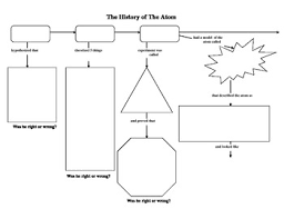 atomic history flowchart graphic organizer