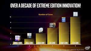 Intel Broadwell E Core I7 6950x Review The First 10 Core