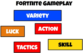 Shop for other fortnite at great prices. Fortnite Battle Royale Analysis Gameplay Success Factors