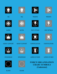 Vector Force Organisation Chart Symbols Unlabeled By J3fwt