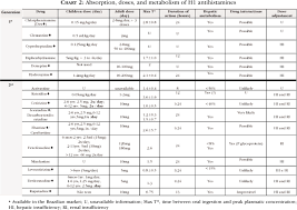 Histamine Histamine Receptors And Antihistamines New Concepts