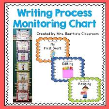 Writing Process Clip Chart Posters Rainbow Theme