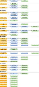 Aether Currents Quests Flow Chart Ffxiv