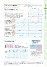 Ｎｓｔ＝ｎｕｔｒｉｔｉｏｎ ｓｕｐｐｏｒｔ ｔｅａｍ （ 栄養 サポート チーム ） ç—…10 4ç‰ˆ ç«‹ã¡èª­ã¿