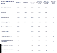 Delta Updates Earning With Korean Air Use Of Global