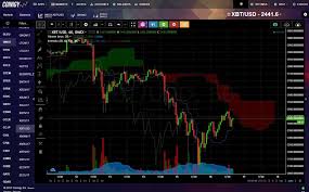 Markets can also trend sideways from time to time in which case you will notice the formation of candlesticks which often form what look like crosses. 5 Tradingview Alternatives For Crypto Forex Market 2020