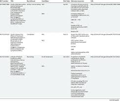 Hair cells are one of the fastest growing cells in our body. First Line Phase Iii Studies With Bendamustine Download Table