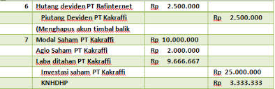 Check spelling or type a new query. Contoh Soal Laporan Keuangan Konsolidasi Metode Equity Rafinternet