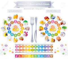 Mineral Vitamin Supplement Icons Health Benefit Flat Vector