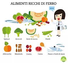 Olio germe di grano ; Quali Sono I 7 Alimenti Piu Ricchi Di Ferro