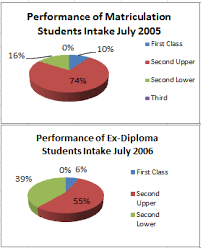 Why then did a private uni in the south 5.to this moment the correct cgpa for nigerian universities using the five point scale remains first class: Http Www Naun Org Main Naun Educationinformation 19 784 Pdf