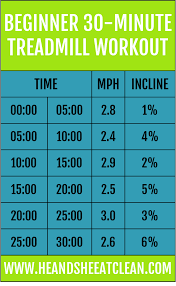 Beginner 30 Minute Treadmill Workout 30 Minute Treadmill Workout Treadmill Workout Planet Fitness Workout