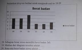 Banyak kelas = 6,55 (dibulatkan 7). 18 Sebagian Besar Siswa Memiliki Berat Badan 19 Median Dari Diagram Tersebut Adalah 20 Rata Rata Brainly Co Id