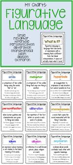 Figurative Language Charts Figurative Language Figurative