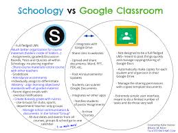Schoology Vs Google Classroom Schoology Google Classroom Classroom