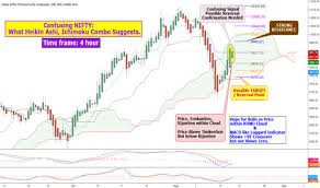 Heikin Ashi Chart Tradingview India