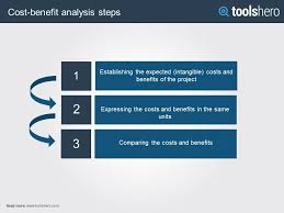 Cost Benefit Analysis Cba A Great Financial Evaluation Tool Toolshero Financial Management Analysis Financial