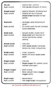 Kata ganda separa menurut asraf (2012), kata ganda separa ialah kata yang mengalami pengulangan suku kata pertama pada kata asalnya. Contoh Ayat Kata Ganda Materi Pelajaran 8