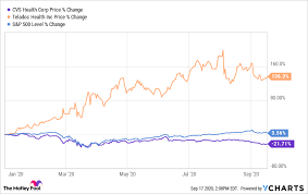 The first split for aet took place on june 04, 1979. Better Buy Teladoc Vs Cvs Health The Motley Fool