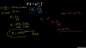 Ideal gas law r values. Derivation Of Gas Constants Using Molar Volume And Stp Video Khan Academy