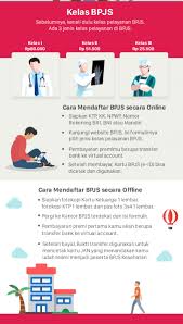 Syarat Pendaftaran Bpjs Kesehatan Bagi Pekerja Penerima Upah Ppu Yayasan Sib