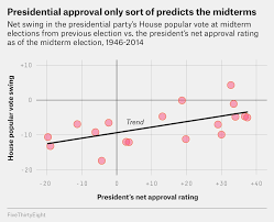 Trumps Approval Rating Is Up Republican House Chances Are