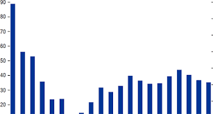 Pedagang bunga hias mempunyai 32 tangkai bunga warna merah, 48 tangkai bunga. Chapter 2 Twenty Years After The Asian Financial Crisis In Realizing Indonesia S Economic Potential