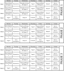 Your chest muscles — the pectoralis major and the pectoralis minor — are pushing muscles. Icmag P90x Group 1 March 5th June 3rd 2012 Toker S Den International Cannagraphic Magazine Forums