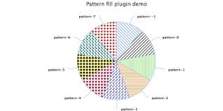 How To Add Pattern Fill To Pie Chart Or Bar Chart Issue