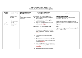 Modul kemahiran proses sains tahun 3. Rancangan Pengajaran Tahunan Matematik Tahun3 Kssr Cute766