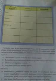 Ips identik dengan sosial studies. Tugas Ips Kelas 8hal 69 Kegiatan 9 Brainly Co Id