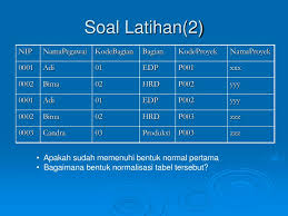 Maybe you would like to learn more about one of these? Ppt Normalisasi Basis Data Powerpoint Presentation Free Download Id 5603160